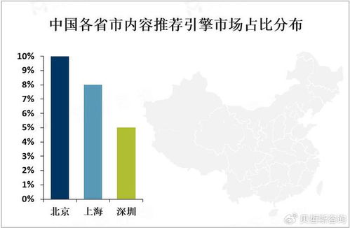 2023年全球與中國內(nèi)容推薦引擎市場 現(xiàn)狀洞察與數(shù)字內(nèi)容制作服務(wù)發(fā)展趨勢分析