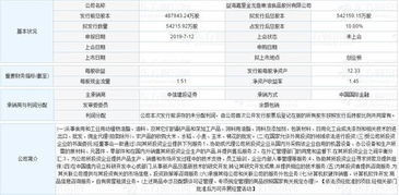 金龍魚 躍龍門 千億 油王 將沖擊創(chuàng)業(yè)板第一股