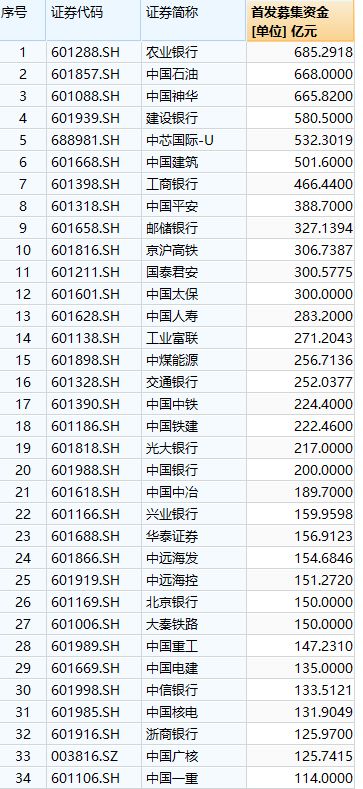 市場要聞 毛利率不及農(nóng)夫山泉六分之一,營收增速接近零增長的金龍魚值得投資嗎