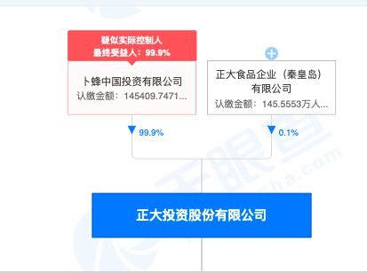 豈止馬來西亞,泰國首富家族要來A股了 母公司和央視合作創(chuàng)辦 正大綜藝