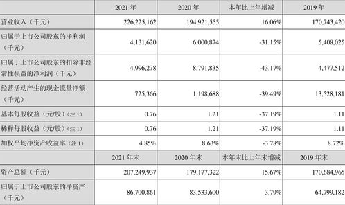 金龍魚 2021年凈利潤同比下降31.15 擬10派0.77元